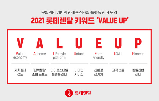 <롯데렌탈 제공>